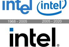 آشنایی با پردازنده‌های اینتل – معرفی اختصاری Intel CPU و نمادهای آن